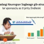Menanggulangi Kekurangan Gizi pada Anak di Indonesia: Strategi Efektif untuk Tahun 2025