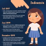 Bumi di Persimpangan Jalan: Menelusuri Krisis Lingkungan Global dan Jalan Keluar yang Mungkin