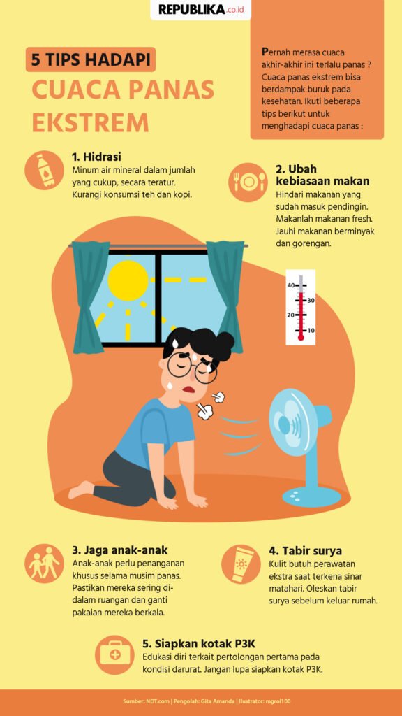 Cuaca Ekstrem: Meningkatnya Frekuensi dan Dampak di Era Perubahan Iklim
