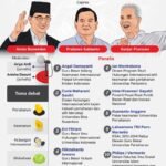 Debat Capres: Lebih dari Sekadar Adu Argumen, Menentukan Arah Masa Depan Bangsa