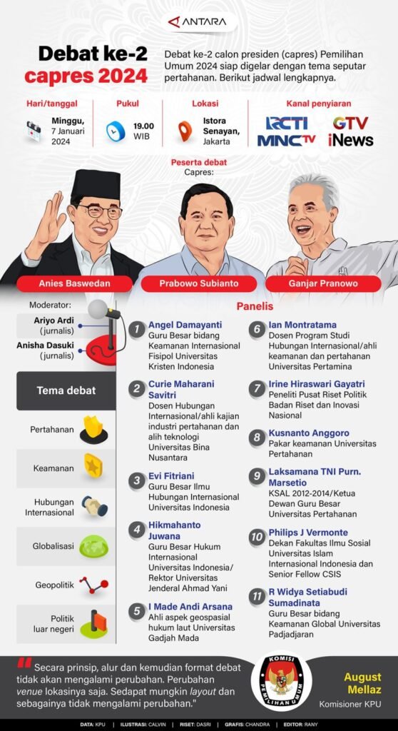 Debat Capres: Lebih dari Sekadar Adu Retorika, Penentu Arah Masa Depan Bangsa