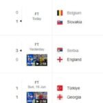 Dominasi dan Drama Warnai Pertandingan Semalam: Analisis Mendalam dari essemotorsport.com
