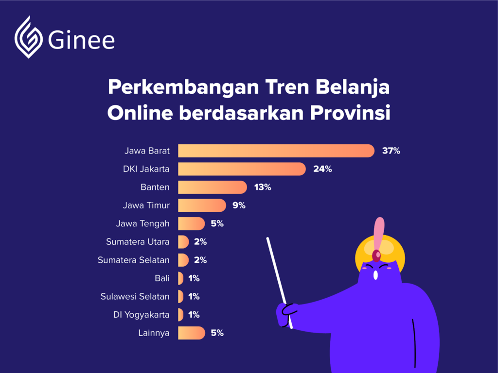 Essemotorsport.com dan Gelombang Transformasi: Mengarungi Samudra Tren Belanja Online yang Dinamis