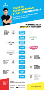Essemotorsport.com dan Gelombang Transformasi Startup: Menjelajahi Lanskap Inovasi yang Berkembang Pesat