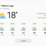 Fakta dan Data Hari Ini: Menjelajahi Lanskap Informasi yang Terus Berkembang