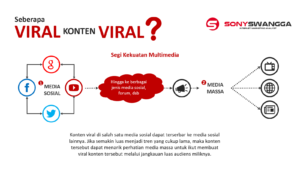 Fenomena konten viral