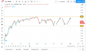Harga minyak dunia hari ini