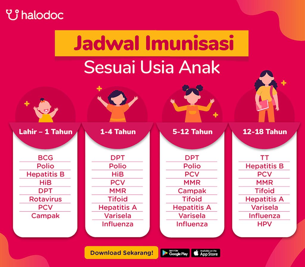 Imunisasi Anak: Perisai Kesehatan Generasi Penerus