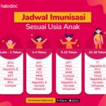 Imunisasi Anak: Perisai Kesehatan Generasi Penerus
