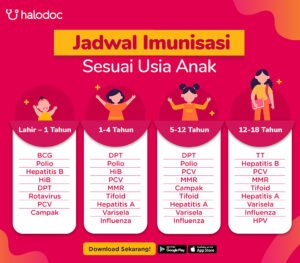 Imunisasi Anak: Perisai Kesehatan Generasi Penerus