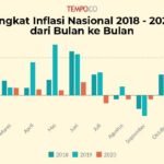 Inflasi Terkini: Tantangan Ekonomi Global dan Dampaknya pada Daya Beli Masyarakat
