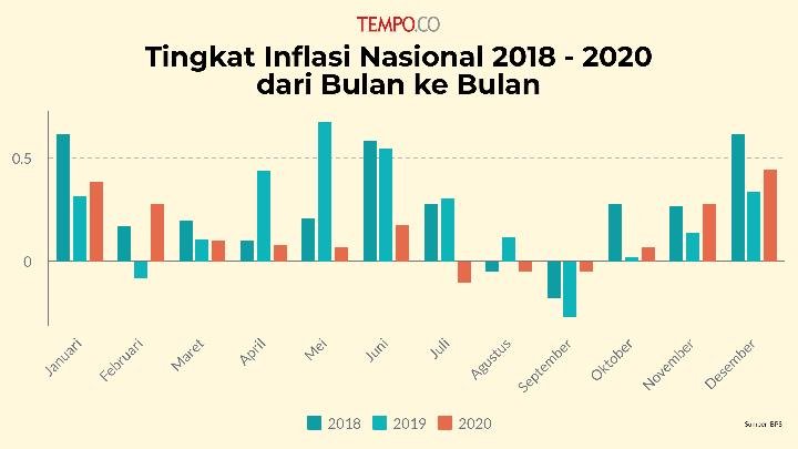Inflasi Terkini: Tantangan Ekonomi Global dan Dampaknya pada Daya Beli Masyarakat