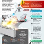 Kecelakaan Pesawat Terbang: Mengungkap Penyebab dan Meningkatkan Keselamatan