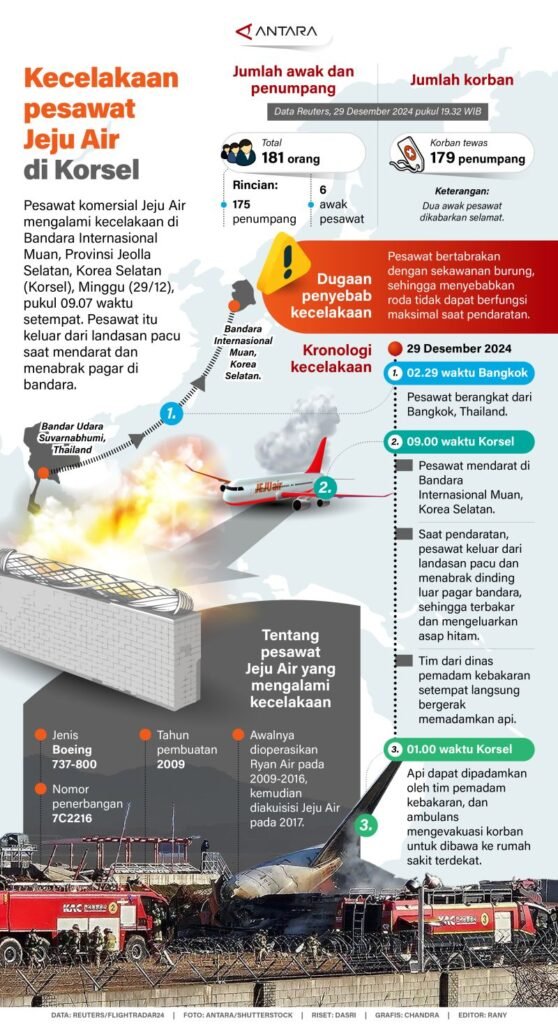 Kecelakaan Pesawat Terbang: Mengungkap Penyebab dan Meningkatkan Keselamatan