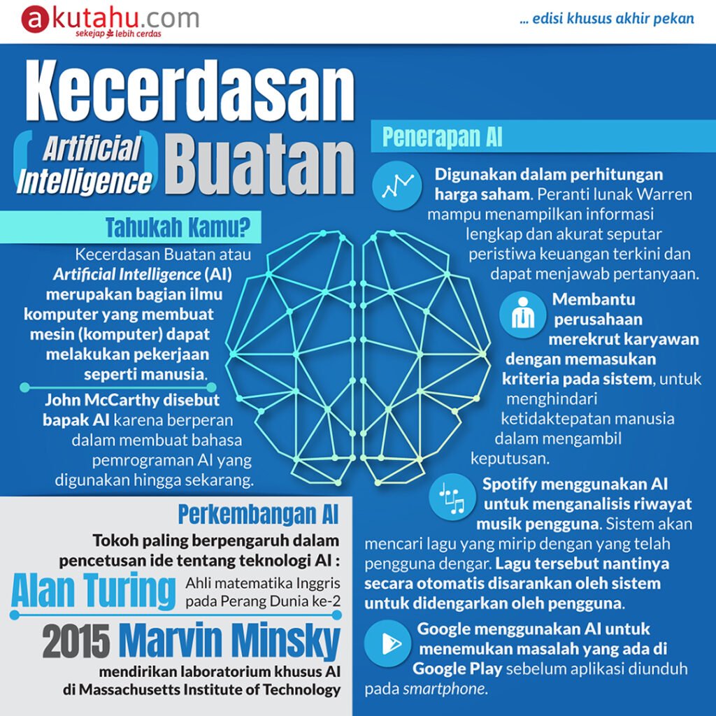 Kecerdasan Buatan: Mengungkap Potensi dan Tantangannya di Era Digital