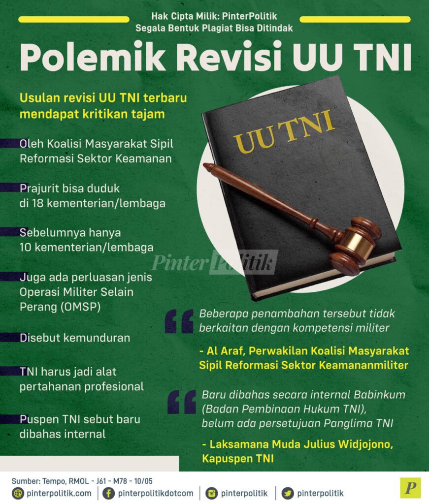 Kontroversi Undang-Undang: Antara Kepentingan Publik dan Tantangan Implementasi