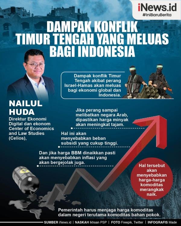 Krisis Timur Tengah: Akar Masalah, Dampak Global, dan Upaya Perdamaian