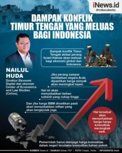 Krisis Timur Tengah: Akar Masalah, Dampak Global, dan Upaya Perdamaian