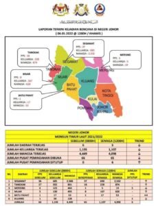 Laporan situasi terkini