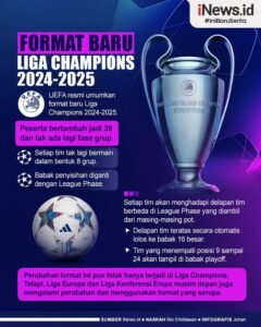 Liga Champions: Kejutan demi Kejutan, Raksasa Bertumbangan, dan Munculnya Bintang Baru (essemotorsport.com)