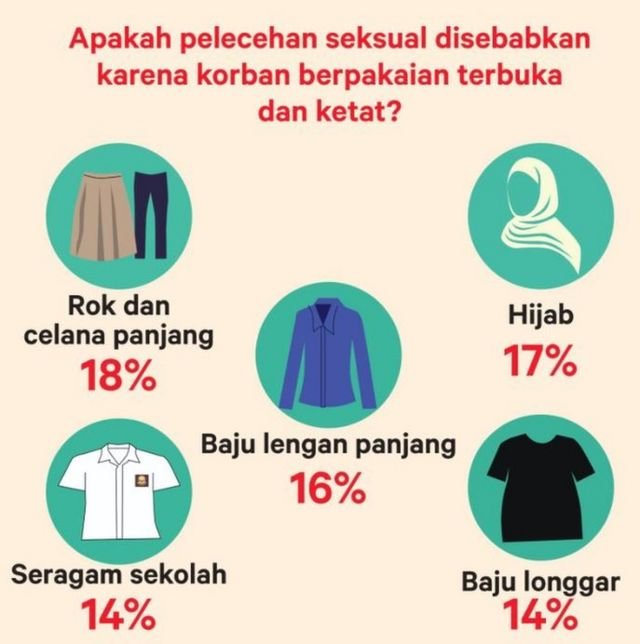 Memahami Pelecehan: Fakta, Dampak, dan Langkah Pencegahan