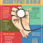 Penyakit X: Ancaman Tersembunyi di Balik Bayang-Bayang Pandemi