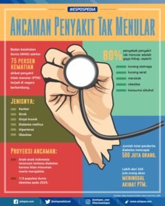 Penyakit X: Ancaman Tersembunyi di Balik Bayang-Bayang Pandemi