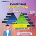 Perguruan Tinggi Viral: Lebih dari Sekadar Sensasi Media Sosial