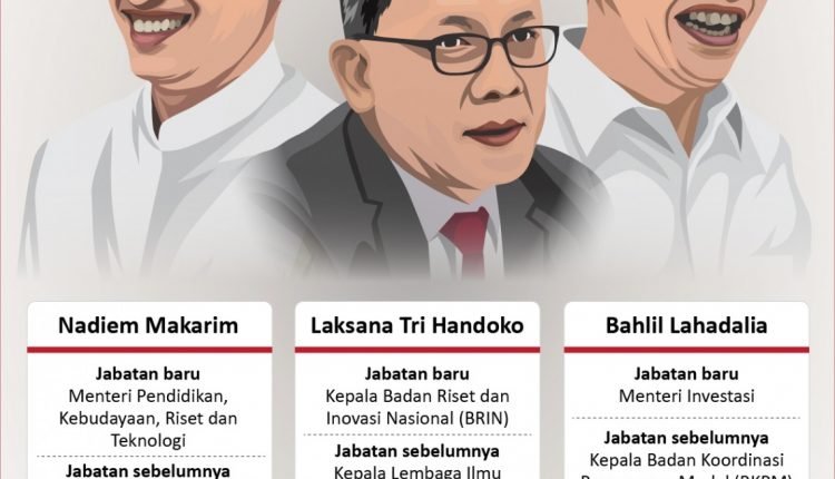 Perombakan Kabinet: Dinamika Politik dan Implikasinya bagi Indonesia