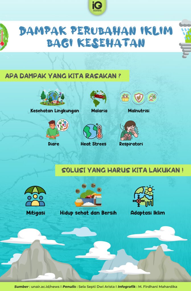 Perubahan Iklim: Ancaman Nyata dan Aksi Mendesak untuk Masa Depan Bumi