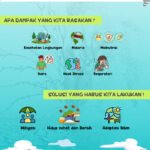 Perubahan Iklim: Ancaman Nyata dan Aksi Mendesak untuk Masa Depan Bumi
