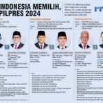 Pilpres 2024: Pertarungan Memperebutkan Kursi Kepemimpinan Indonesia