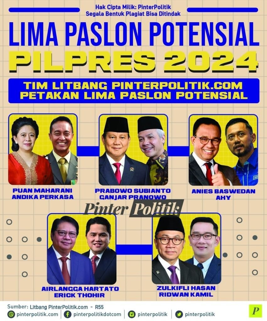 Prabowo Subianto: Perjalanan Panjang, Visi, dan Peluang di Pilpres 2024
