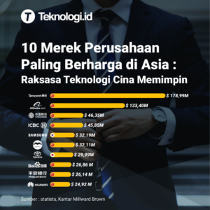 Revolusi AI: Essemotorsport.com dan OmniCorp Bersatu Ciptakan Era Baru Kendaraan Otonom yang Dipersonalisasi