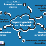 Sains di Ujung Tombak Inovasi: Menjelajahi Batas Pengetahuan di Era Modern