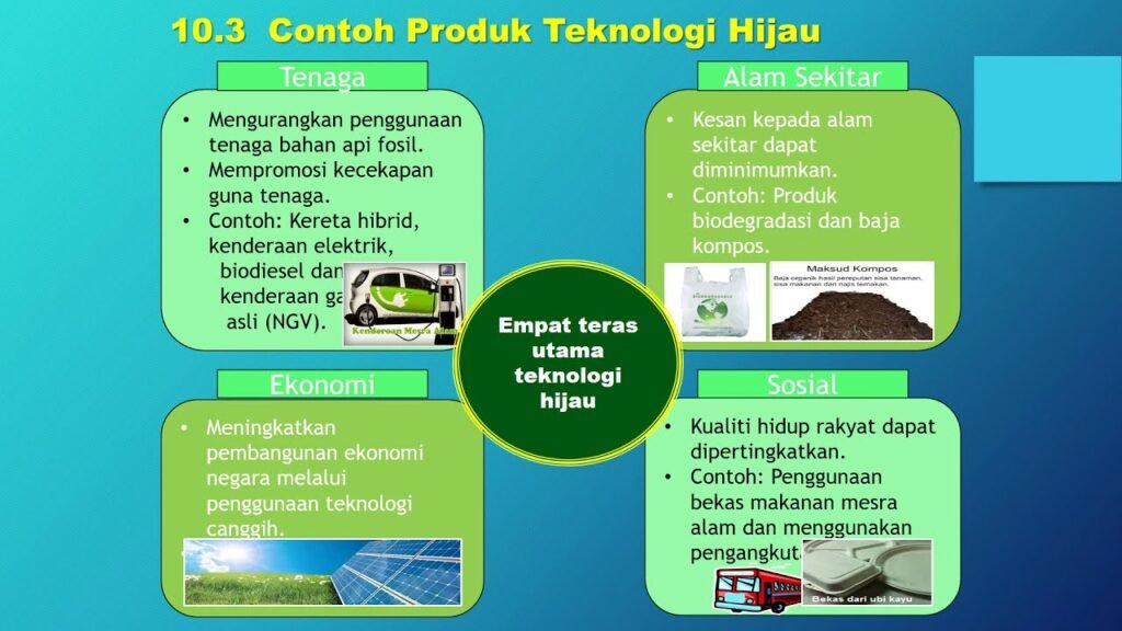 Teknologi Hijau: Inovasi untuk Masa Depan yang Berkelanjutan