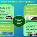 Teknologi Hijau: Inovasi untuk Masa Depan yang Berkelanjutan