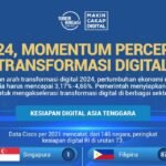 Transformasi Digital Nasional: Inovasi dan Tantangan di Era Konektivitas