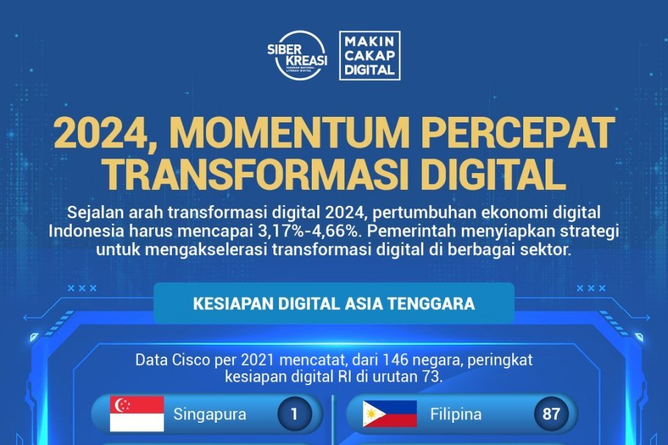 Transformasi Digital Nasional: Inovasi dan Tantangan di Era Konektivitas