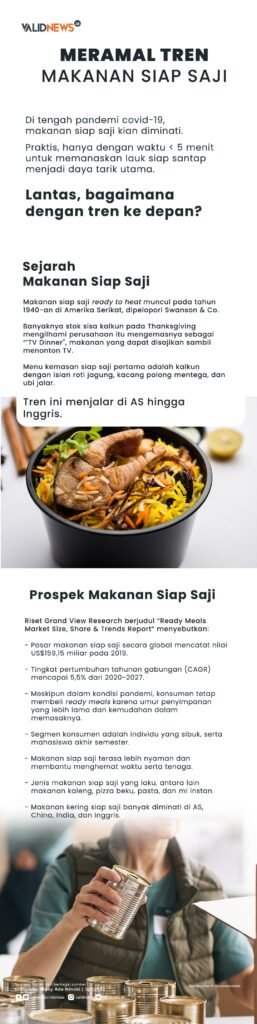 Tren Makanan: Lebih dari Sekadar Viral di Media Sosial