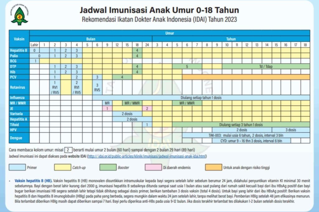 Vaksin Generasi Baru: Menjelajahi Horizon Baru dalam Dunia Imunisasi
