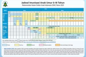 Vaksin Generasi Baru: Menjelajahi Horizon Baru dalam Dunia Imunisasi