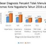 Waspada Gelombang Kesehatan: Tren Penyakit Terkini dan Cara Mengantisipasinya
