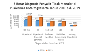 Waspada Gelombang Kesehatan: Tren Penyakit Terkini dan Cara Mengantisipasinya
